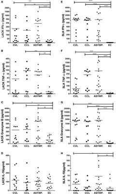 Antigenicity of Leishmania-Activated C-Kinase Antigen (LACK) in Human Peripheral Blood Mononuclear Cells, and Protective Effect of Prime-Boost Vaccination With pCI-neo-LACK Plus Attenuated LACK-Expressing Vaccinia Viruses in Hamsters